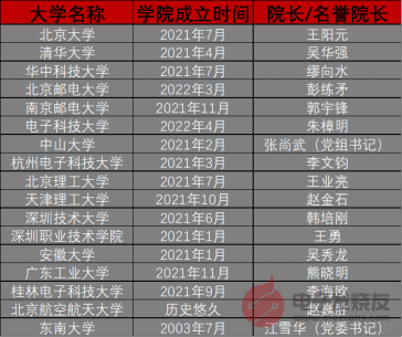 又是一年高考时，想学半导体助力“中国芯”？这份高校清单请查收