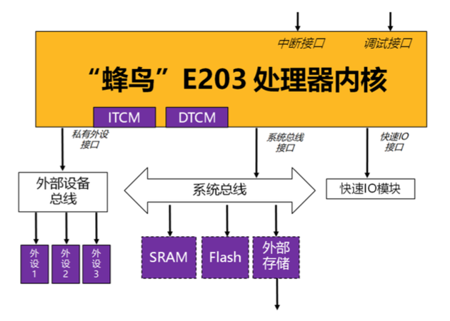 开源的RISC-V能否成为中国“缺芯”的解药？RISC-V本土生态还缺什么？