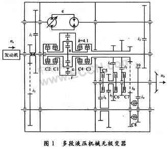 TMS320F2812在无极变速器中的应用