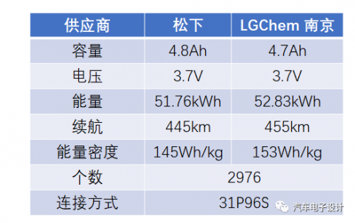 一文分析国产Model 3的电池和11月海外销量