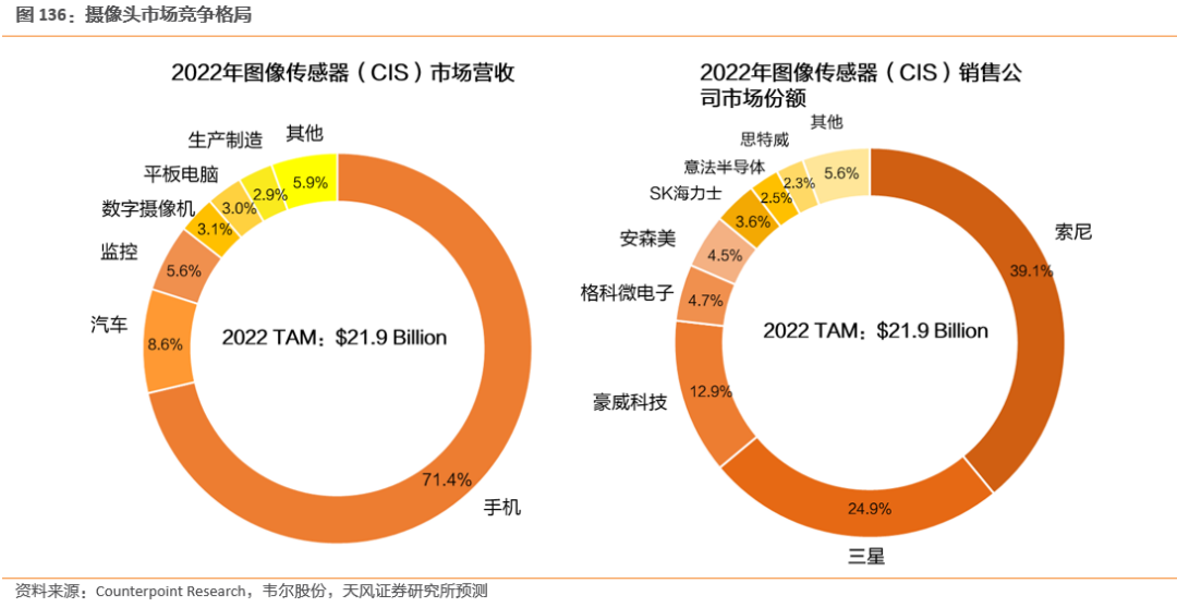 需求暴涨的汽车传感器