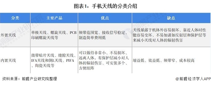 2021年中国手机天线行业市场现状与发展前景分析