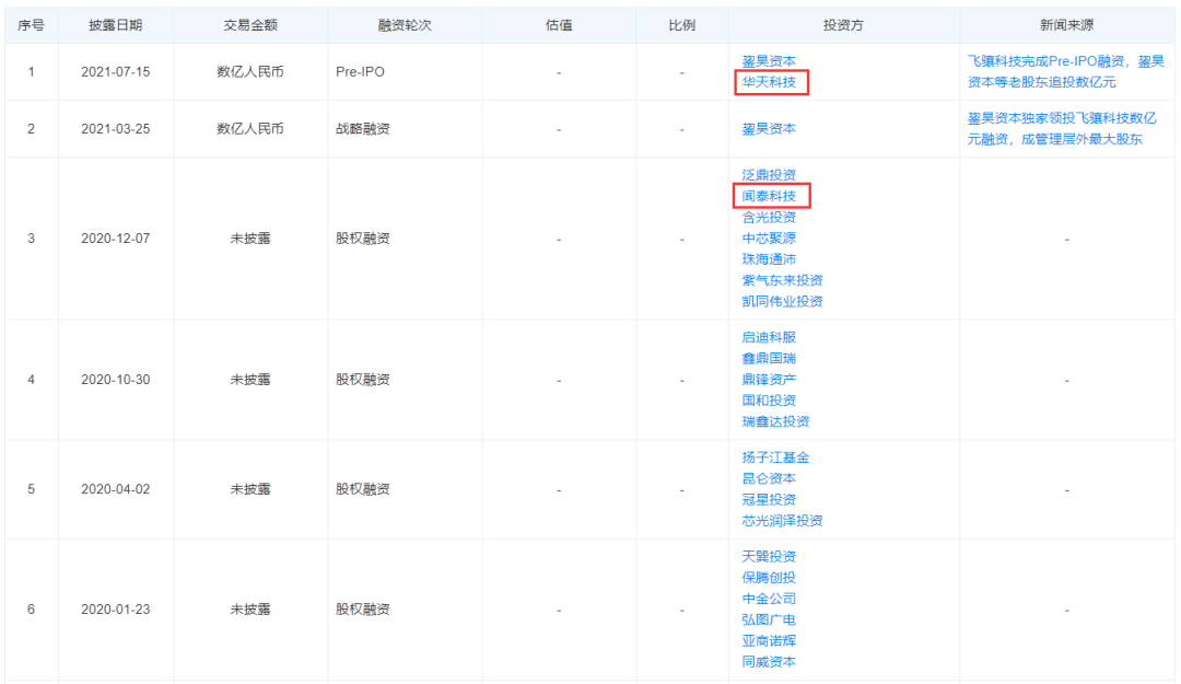 国产射频芯片市场密集IPO，核心部件暂无替代