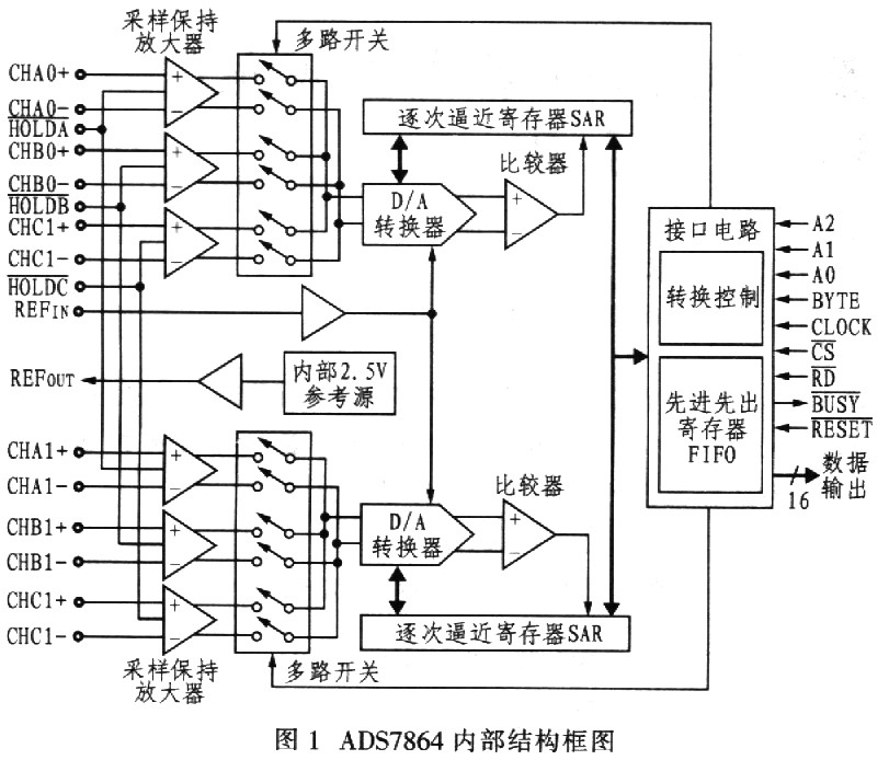 A/D转换器ADS7864在电网谐波分析仪中的应用