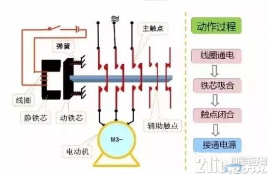 交流接触器的接线方式以及接线图