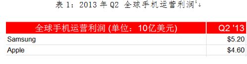 2013年Q2全球获利最多的手机厂商?