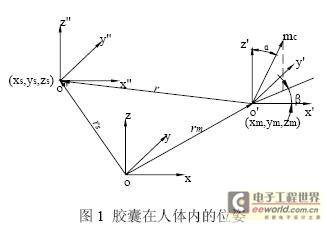 体内胶囊内窥镜磁场定位检测系统的研究与设计