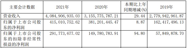 2021磁性元件企业年度报告及预告抢先看 2021磁性元件企业年度报告及预告抢先看