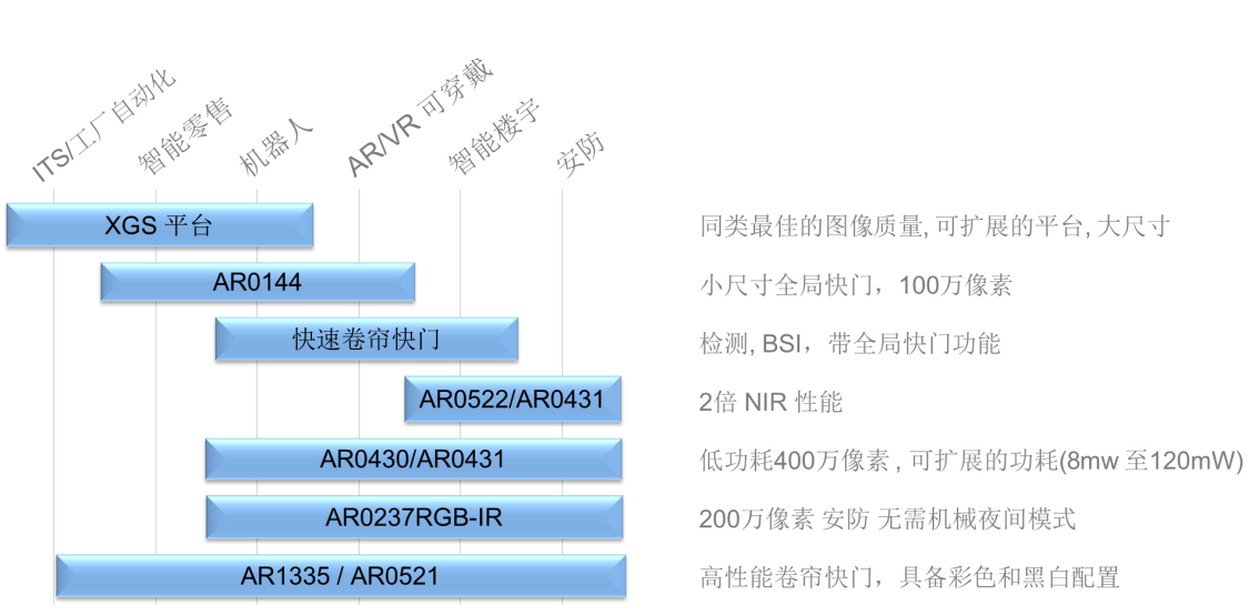 智能感知推进机器视觉应用的发展