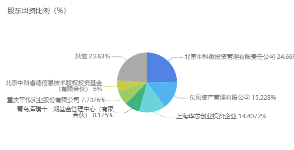 布局半导体，东风汽车参股成立华芯半导体