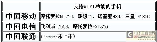 WIFI行货手机悄悄上市 WAPI国标恐遭淘汰