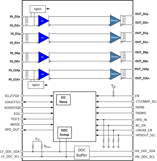 TDP0604是DP++ 6-Gbps HDMI 2.0 转接驱动器
