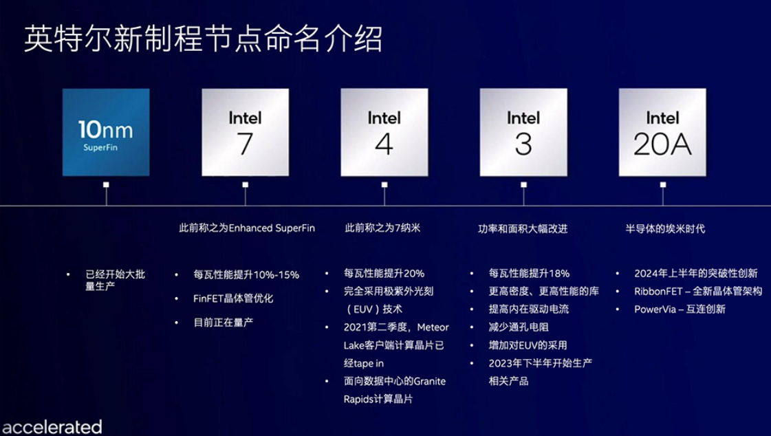 英特尔进入“7时代”，只是芯片制程数字游戏？