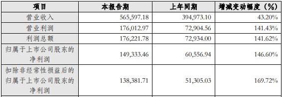 2021磁性元件企业年度报告及预告抢先看 2021磁性元件企业年度报告及预告抢先看