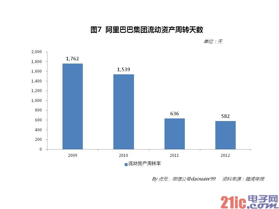 大数据驱动电信运营商转型
