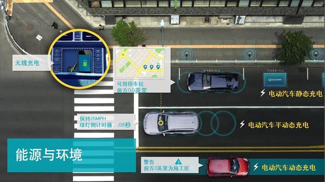 高通Halo无线充电 电动车实现行驶中充电?