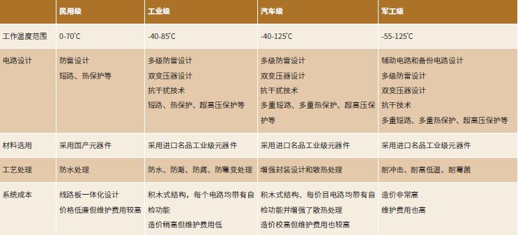国产工业级MCU调研系列报道：电机控制方案
