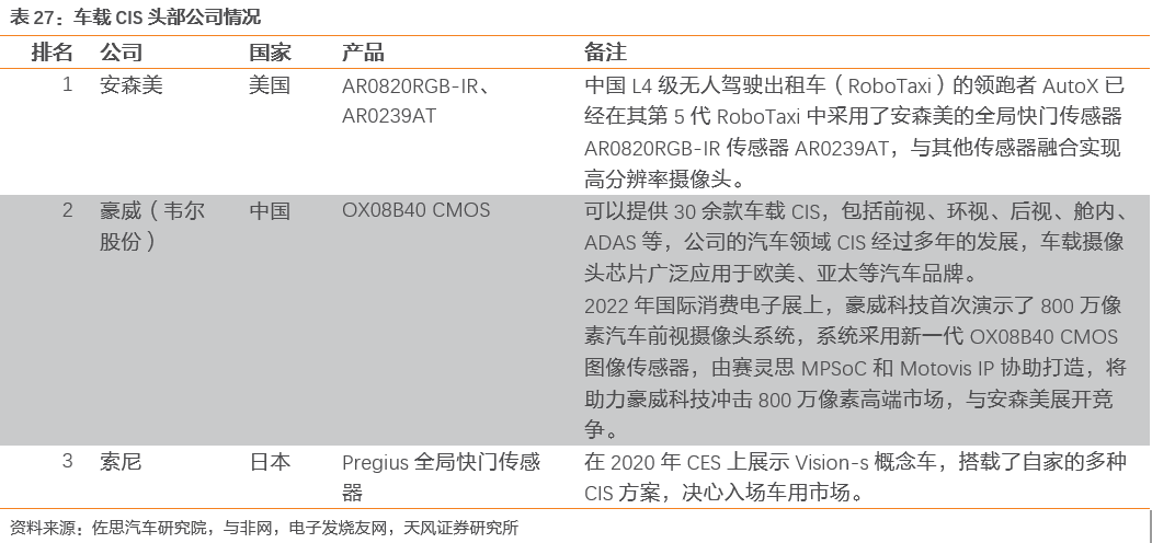 需求暴涨的汽车传感器