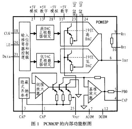 20位单片音频数模转换器PCM63P的应用