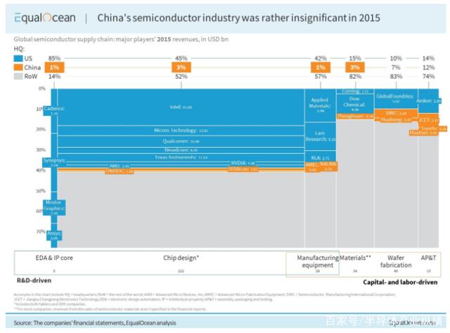 两张图：看中国半导体2015年-2020年的飞跃