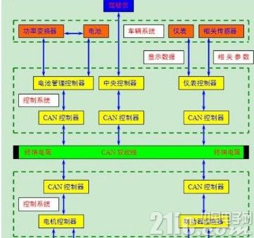 CAN接120欧姆终端电阻的原因分析
