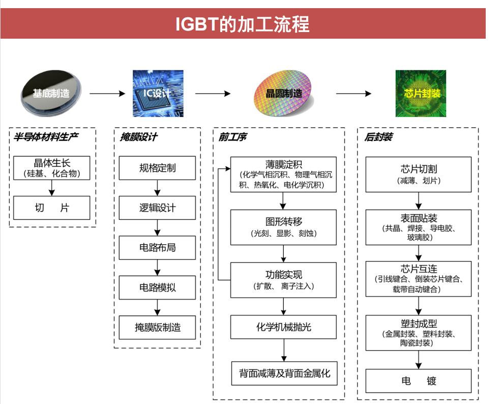 一文了解需求暴涨的IGBT 一文了解需求暴涨的IGBT
