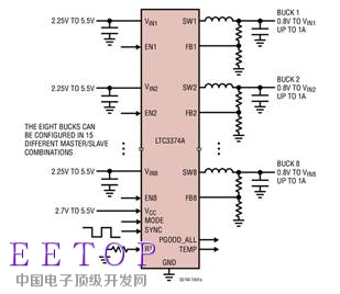 8通道降压DC／DC可以针对多轨道系统进行配置