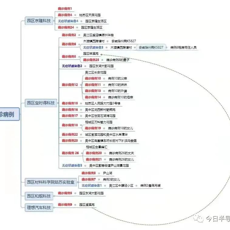 苏州新增18例确诊！涉及多家半导体