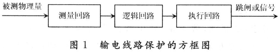 输电线路电压／电流的计算机保护设计与实现