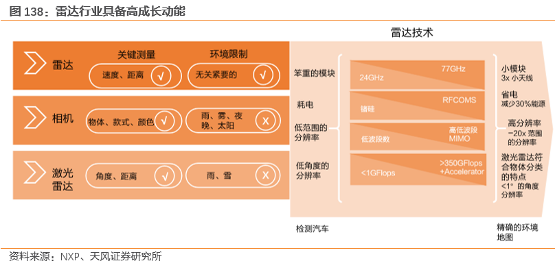 需求暴涨的汽车传感器