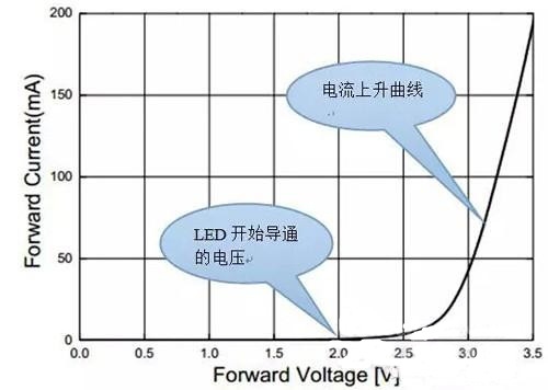 图文详解：LED驱动电路的基本架构和特性