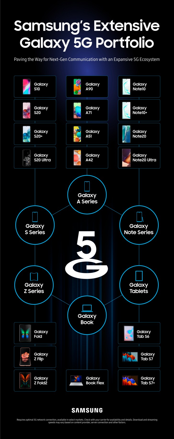 一张图带你了解三星目前已发布哪些5G设备