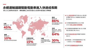 电动车制程及结构拆解 ABB机器人掌握供应链关键金钥