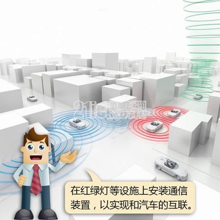 V-to-I 出门解决拥堵全靠它？
