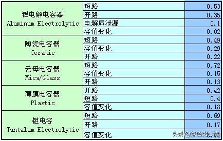 常用电子元器件故障