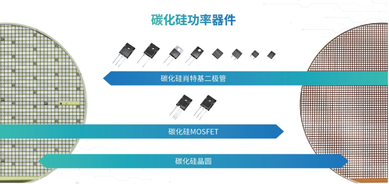 碳化硅头部企业基本半导体完成C2轮融资,广汽资本、润峡招赢、蓝海华腾联合投资