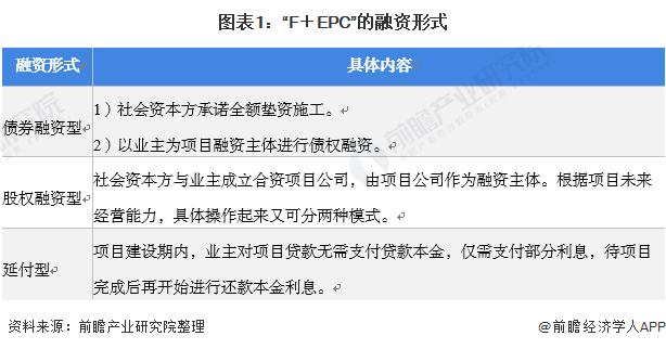 2021年中国照明工程行业F+EPC模式市场现状及发展前景分析