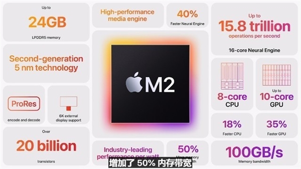 5分钟看完苹果WWDC2022大会：iOS 16获“有史以来最大改变”