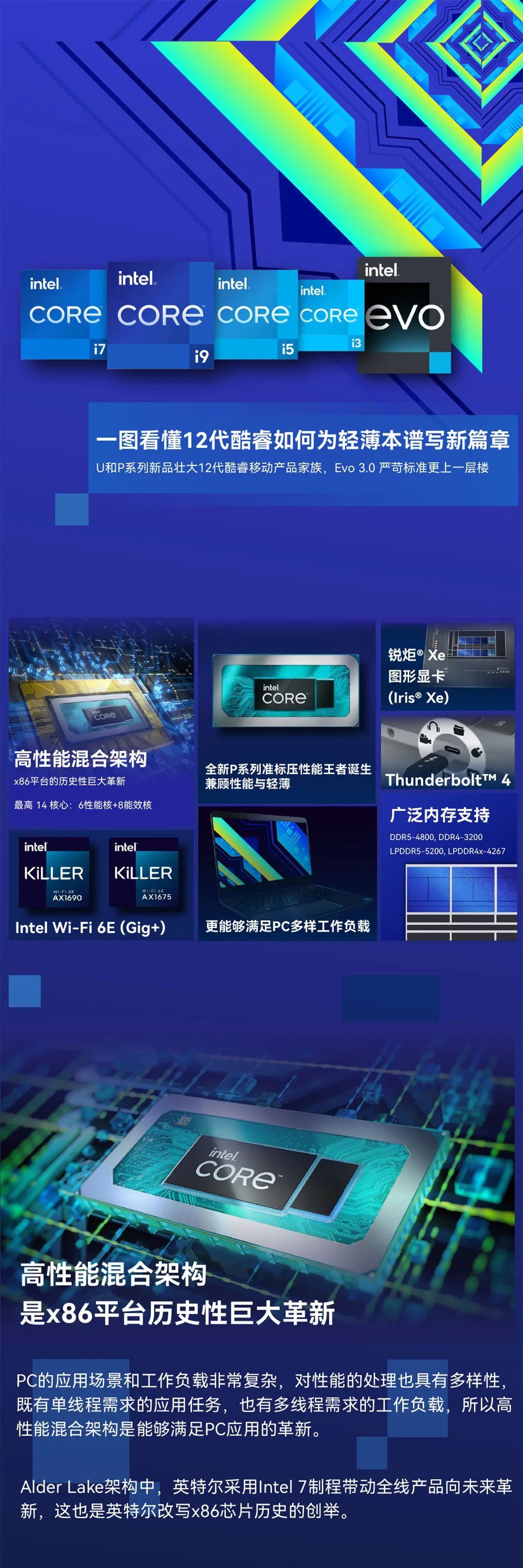 第12代英特尔酷睿移动产品家族到底有多优秀，一张图就能看懂！