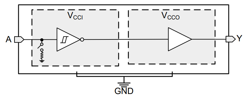SN74LXC1T14是单通道固定方向反相 1.1V 至 5.5V 电压电平转换器