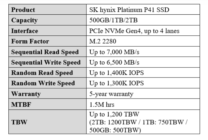 SK海力士推出Platinum P41系列SSD：PCIe 4.0接口