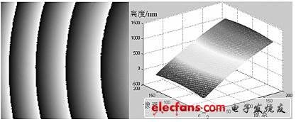 3D轮廓测量中相位解包裹应用