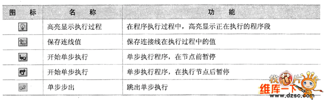 LabVIEW的程序框图工具栏