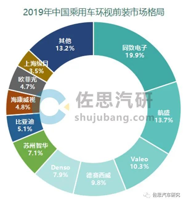 汽车视觉产业研究（下）：视觉感知进入深水区，算法决定赢家