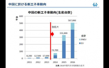 深度解读中国新能源车市场形势