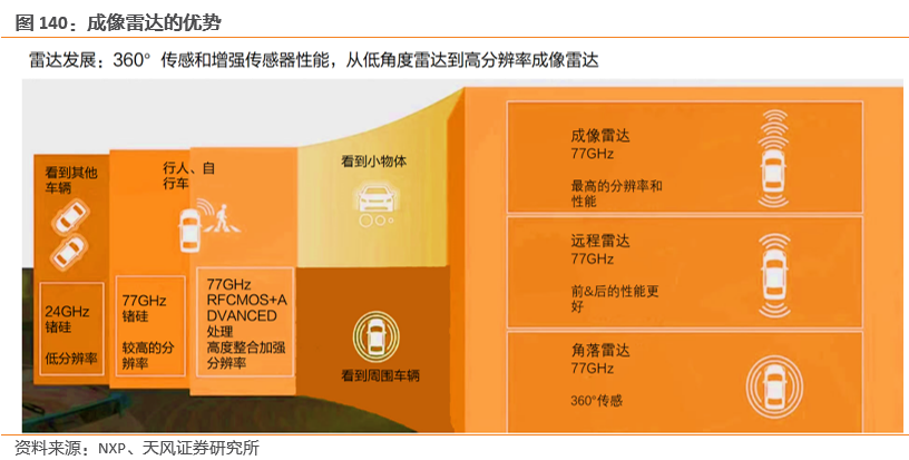 需求暴涨的汽车传感器