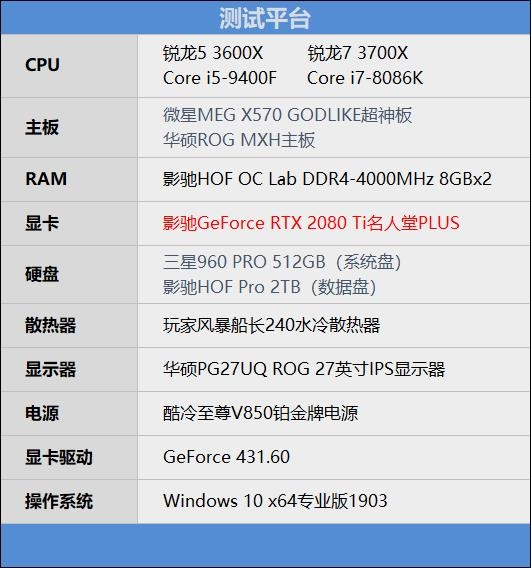 锐龙5 3600X处理器测评之理论性能测评