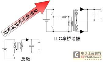 不同电源及功率等级的LED照明驱动器方案