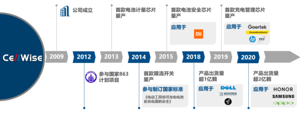【中国“芯”领袖】赛微微电子：10年专研电池及电源管理，科创板上市再续新篇章