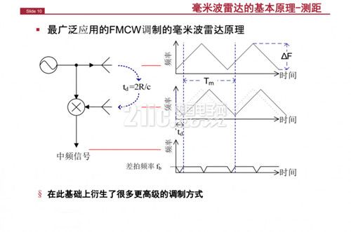 毫米波雷达对于自动驾驶的重要性